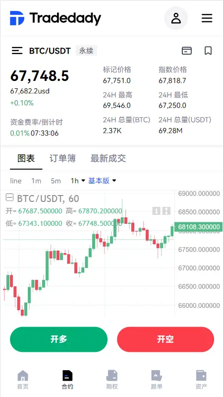 新版国际运营版Java区块链交易所源码币币+永续+期权+机器人
