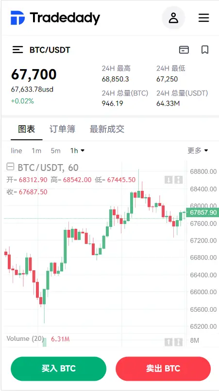新版国际运营版Java区块链交易所源码币币+永续+期权+机器人