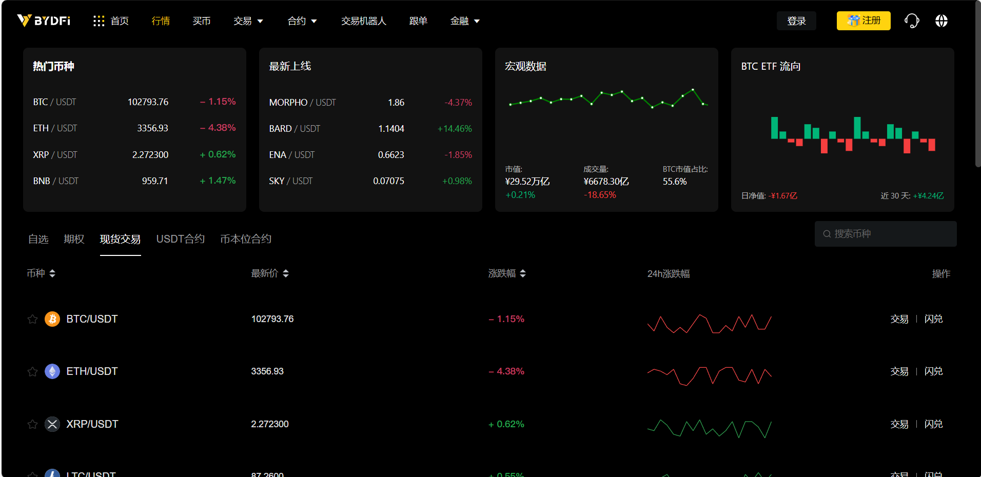 新版区块链交易所|币币|平台币|U本位|期权|链上充提|机器人|多语言