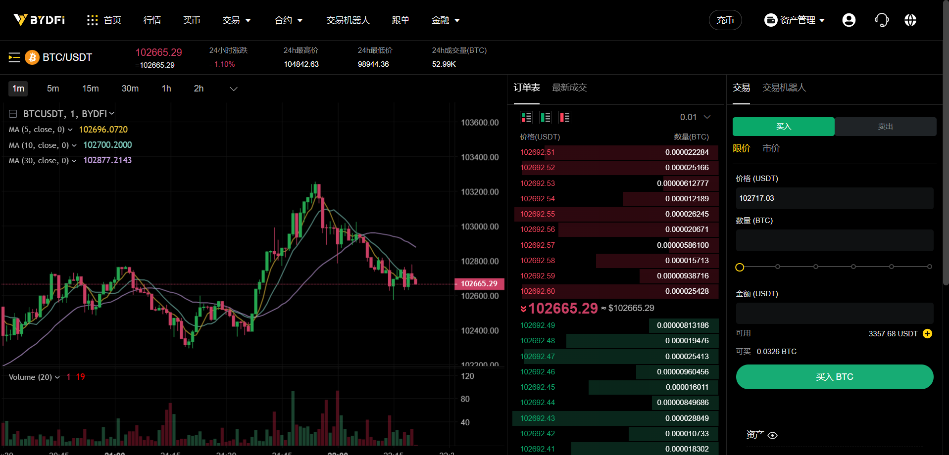 新版区块链交易所|币币|平台币|U本位|期权|链上充提|机器人|多语言