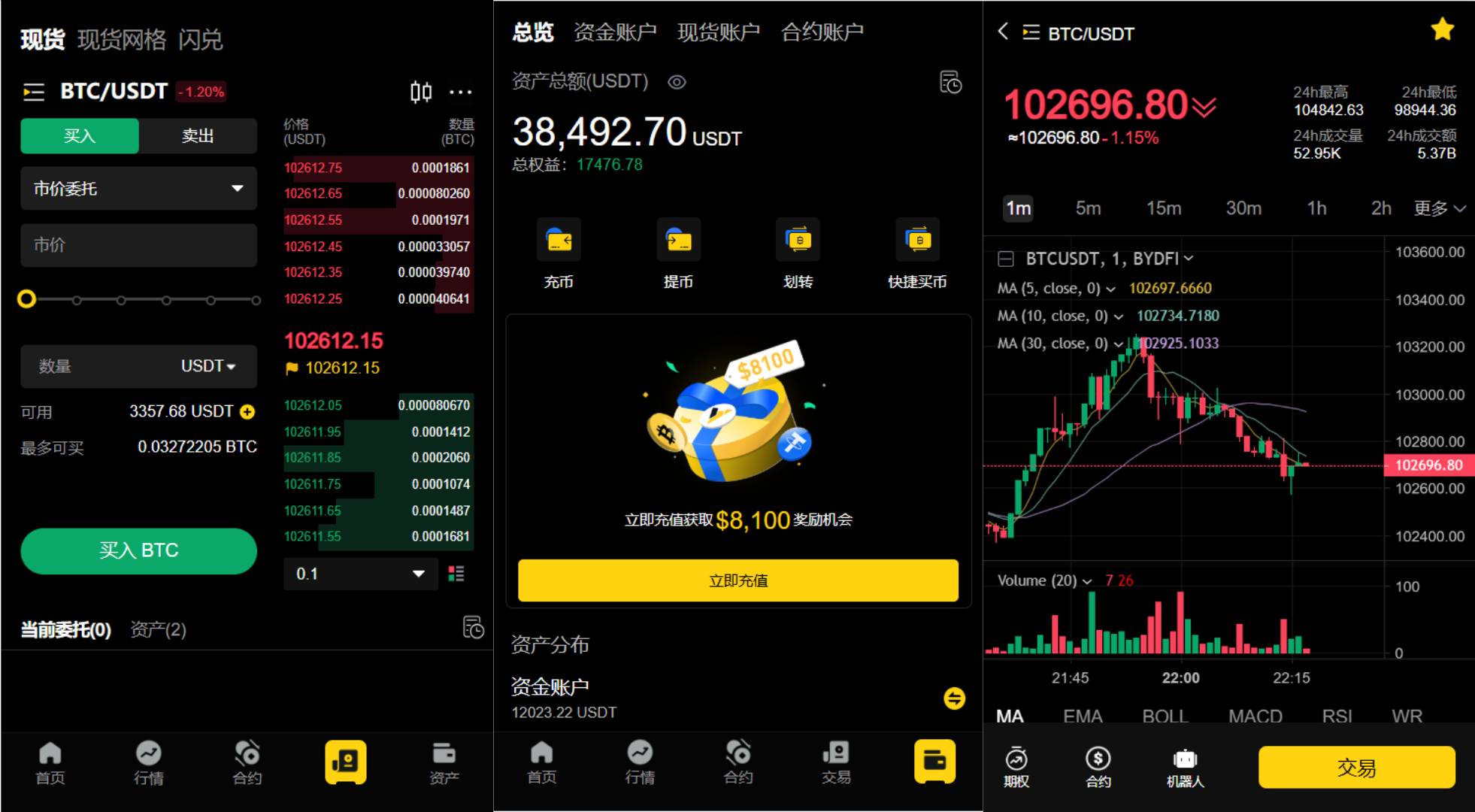 新版区块链交易所|币币|平台币|U本位|期权|链上充提|机器人|多语言