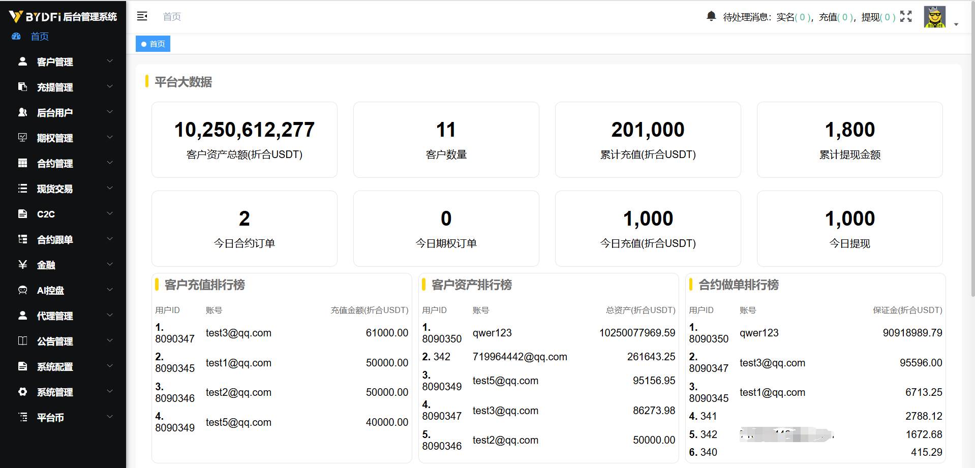 新版区块链交易所|币币|平台币|U本位|期权|链上充提|机器人|多语言